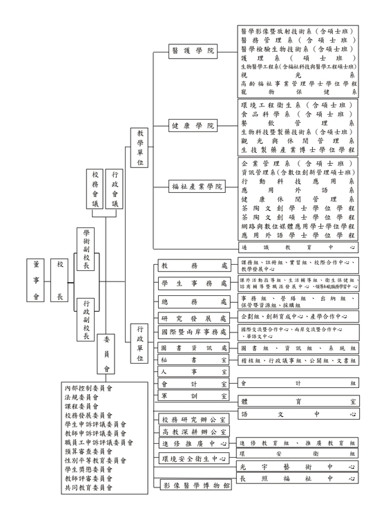 元培醫事科技大學組織架構圖