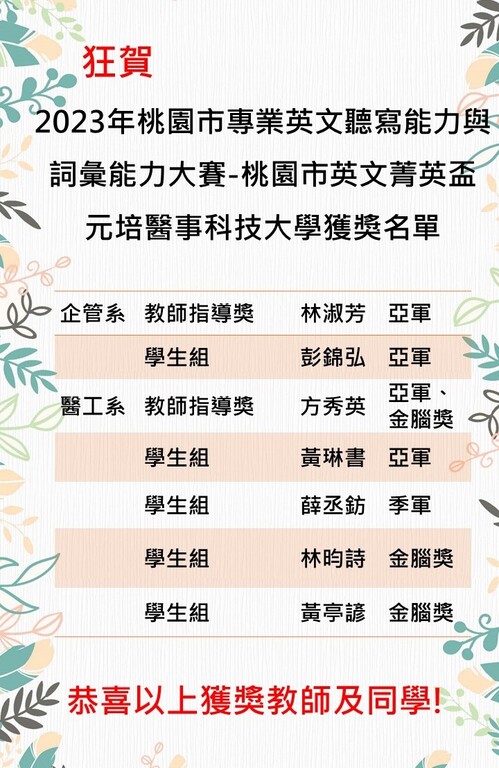 獲獎名單