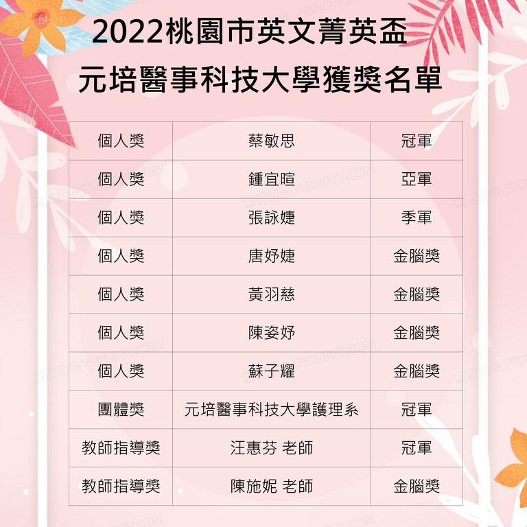 2022桃園英文菁英盃-專業英文詞彙與聽寫能力大賽元培護理系得獎名單